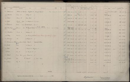 Rate book 1922 - 1923 A-L