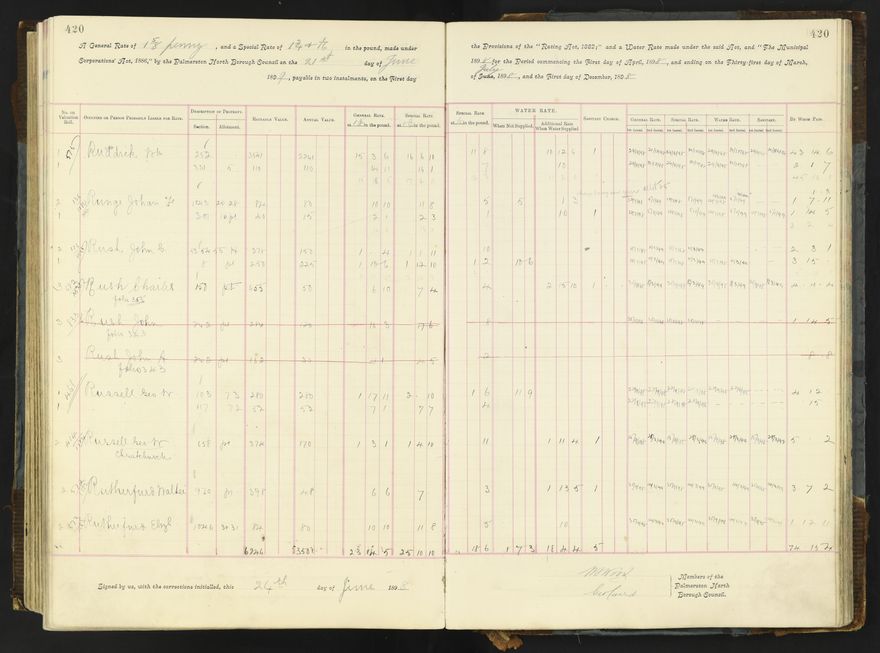 Rate book 1896 - 1899