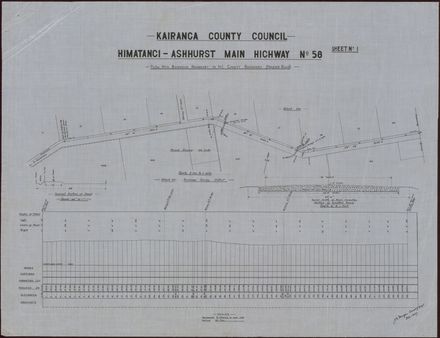 Himatangi - Ashhurst Main Highway No.58