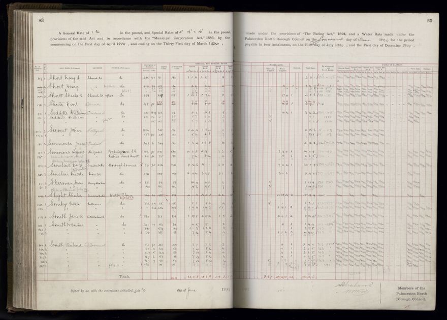 Rate book 1899 - 1900