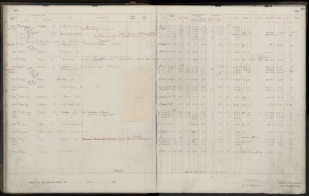 Rate book 1920 - 1921, M-Z