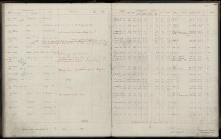 Rate book 1920 - 1921, M-Z