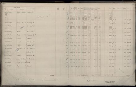 Rate book 1922 - 1923 M-Z