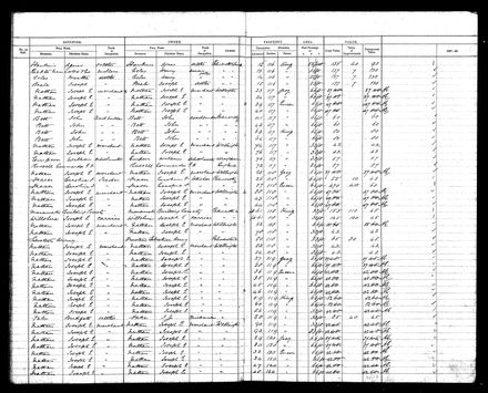 PNBC Valuation Roll p 7