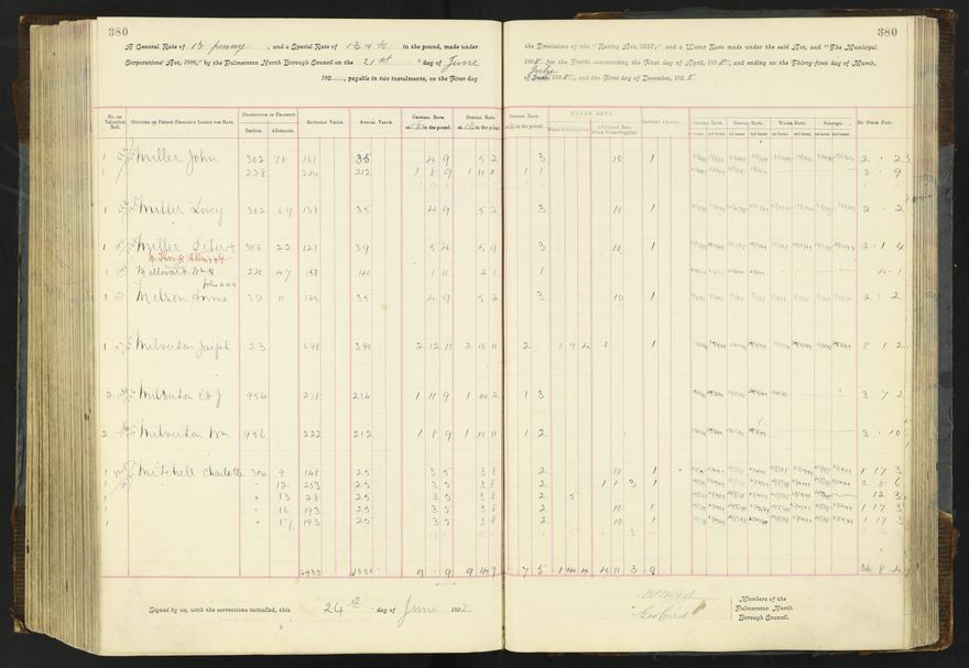 Rate book 1896 - 1899