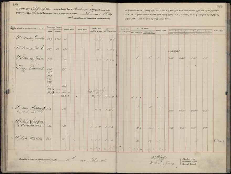 PNCC rate book 1895 - 1896