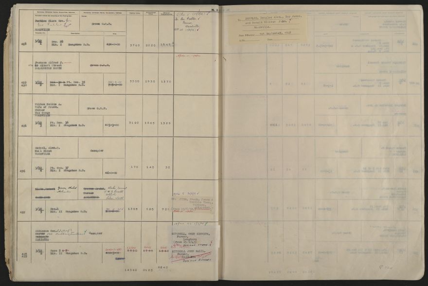 Valuation Roll, Fitzherbert Riding - 2025Vol_PNCC-KCC-3-8-11-V5_043358-0013