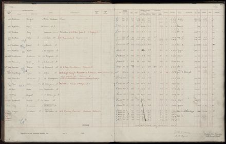 Rate book 1920 - 1921, M-Z