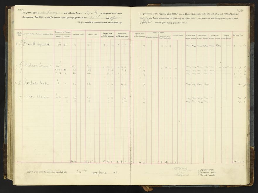 Rate book 1896 - 1899
