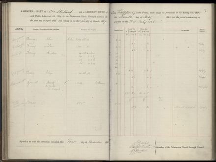 Palmerston North Rate Book, 1886-1889, 74