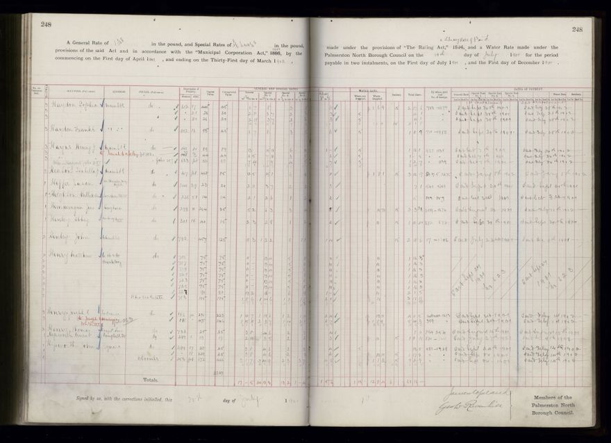 Rate book 1899 - 1900
