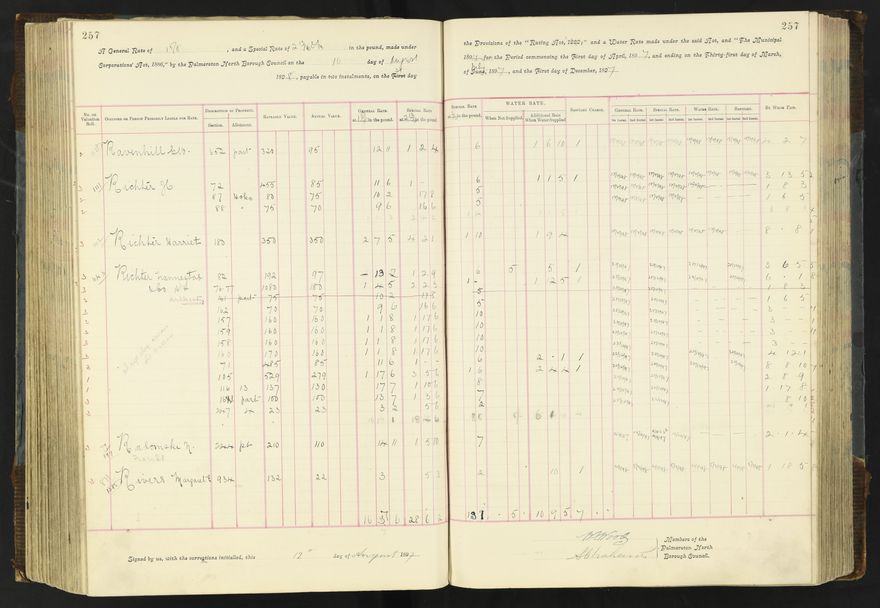 Rate book 1896 - 1899