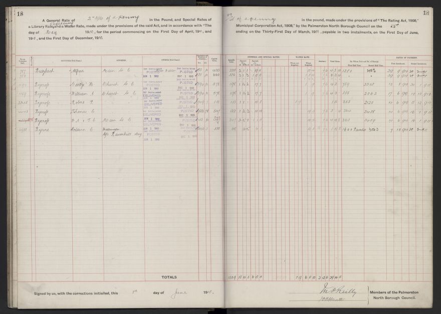 Rate book, 1910-1911 - 2021Pa_PNCC2-23-2-V18_033999-0021