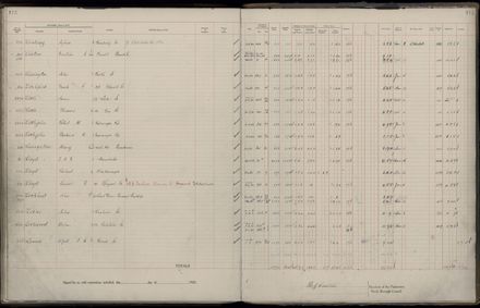Rate book 1922 - 1923 A-L