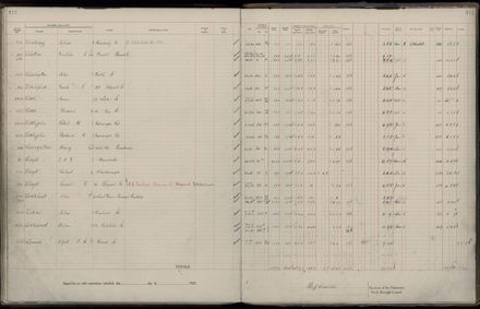 Rate book 1922 - 1923 A-L