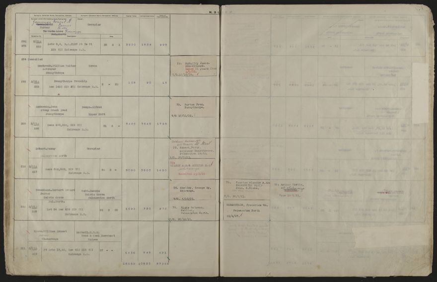 Valuation Roll, Mangaone Riding - 2025Vol_PNCC-KCC-3-8-9-V4_043350-0054