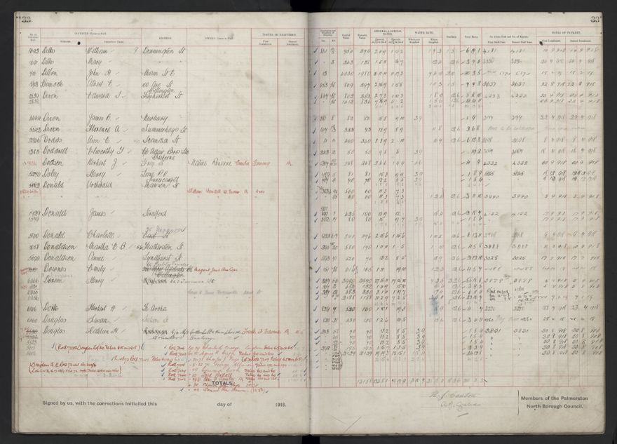 Rate book, 1918-1919 - 2021Pa_PNCC2-23-2-V26_034396-0037
