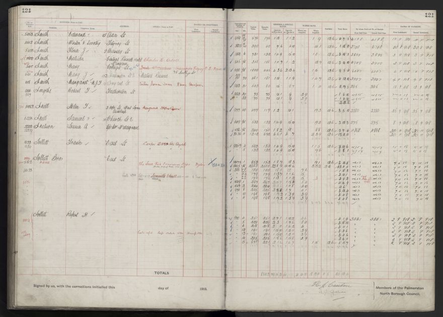 Rate book, 1918-1919 - 2021Pa_PNCC2-23-2-V26_034396-0125