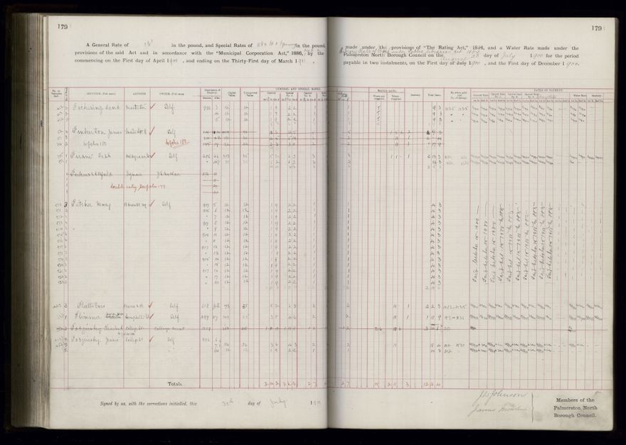 Rate book 1899 - 1900
