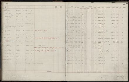 Rate book 1920 - 1921, M-Z