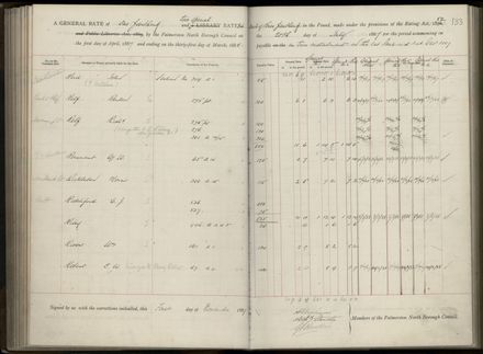 Palmerston North Rate Book, 1886-1889, 137