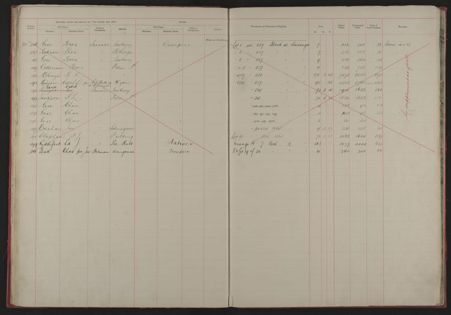 Valuation Roll, Mangaone Riding - 2025Vol_PNCC-KCC-3-8-9-V1_043347-0019