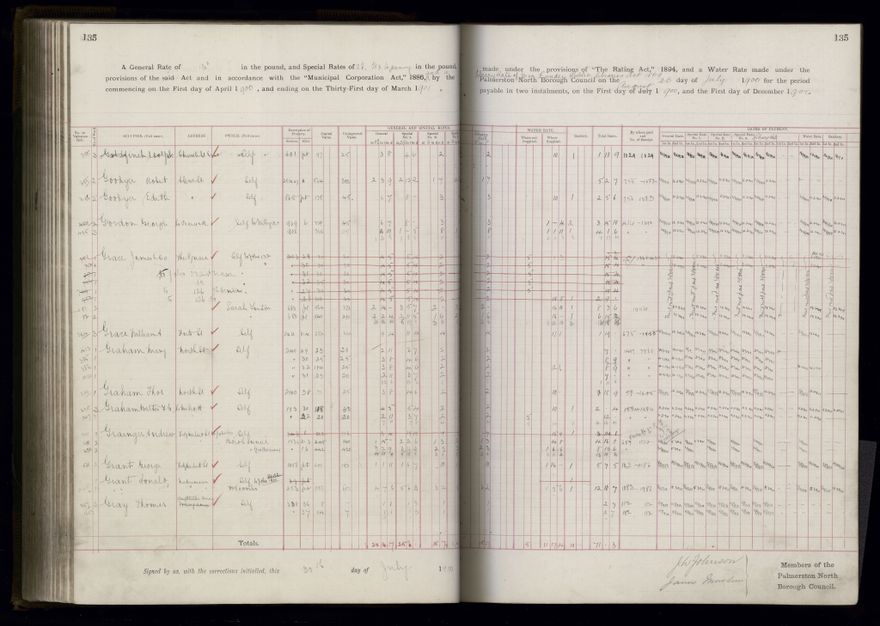 Rate book 1899 - 1900