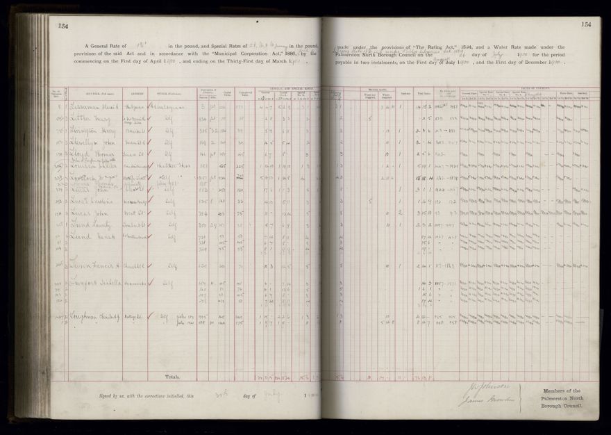 Rate book 1899 - 1900