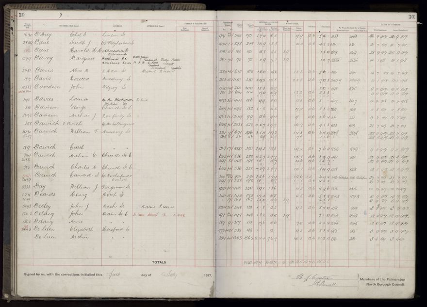 Rate book, 1917-1918 - 2021Pa_PNCC2-23-2-V25_034395-0034