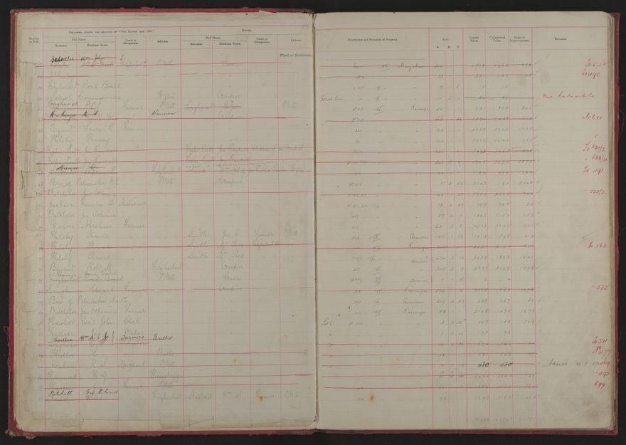 Valuation Roll, Fitzherbert Riding - 2025Vol_PNCC-KCC-3-8-11-V1_043354-0005