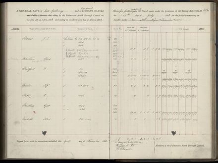 Palmerston North Rate Book, 1886-1889, 230