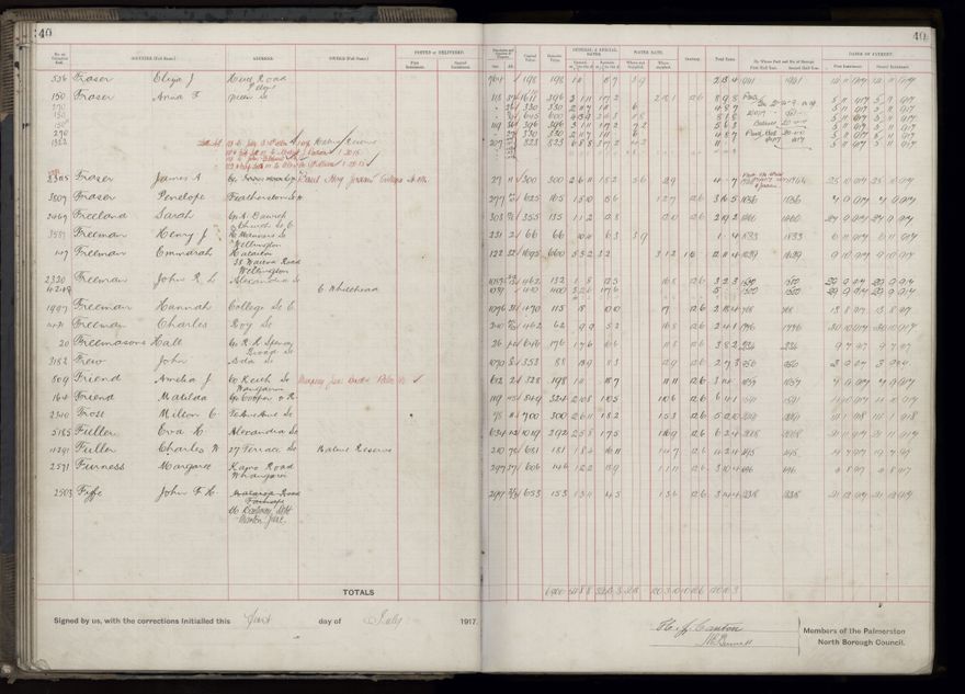 Rate book, 1917-1918 - 2021Pa_PNCC2-23-2-V25_034395-0045