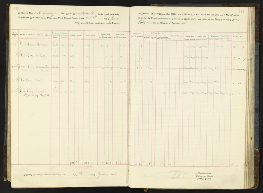 Rate book 1896 - 1899