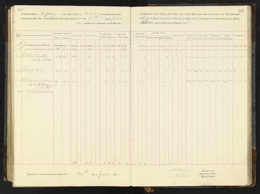Rate book 1896 - 1899