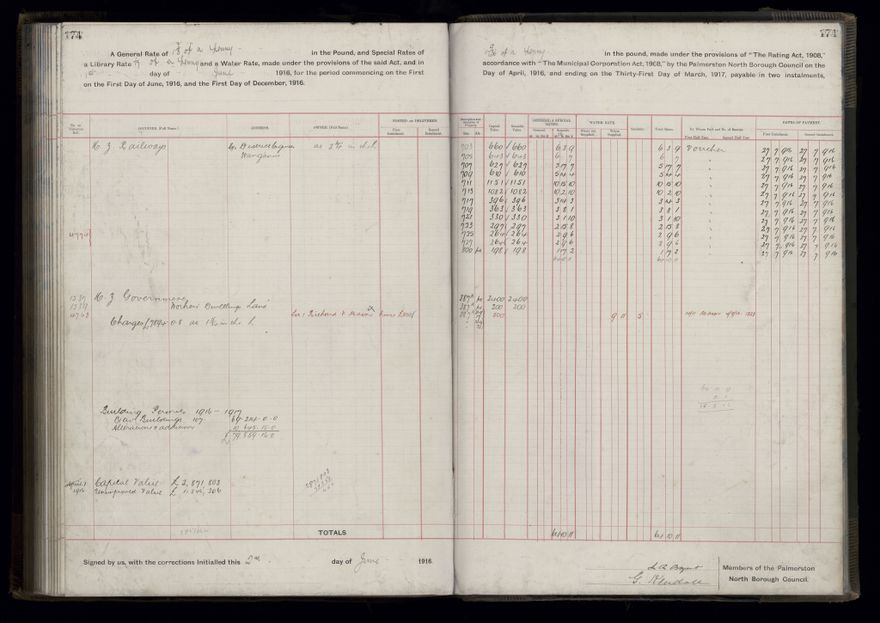Rate book, 1916-1917 - 2021Pa_PNCC2-23-2-V24_034394-0177