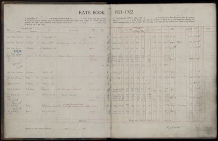 Rate book 1921 - 1922 M-Z