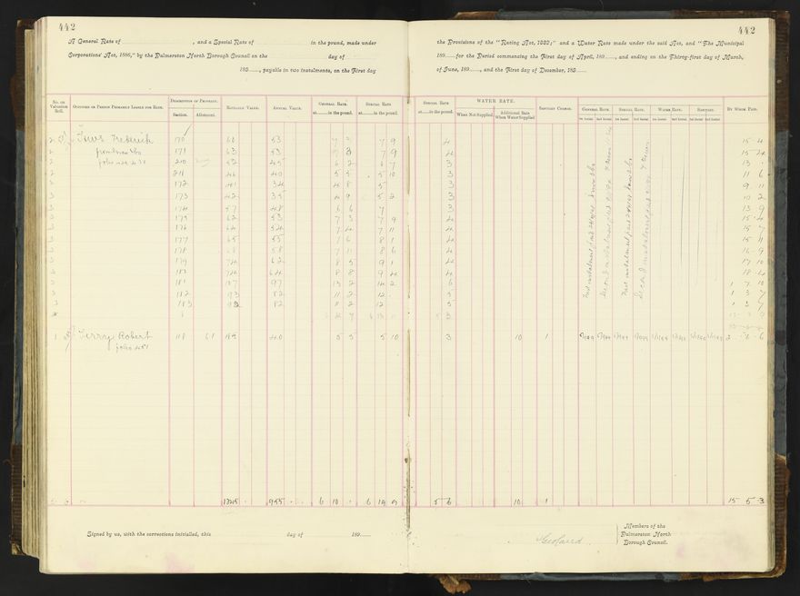 Rate book 1896 - 1899