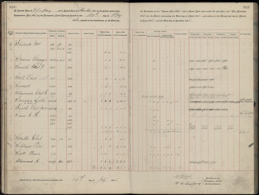 PNCC rate book 1895 - 1896
