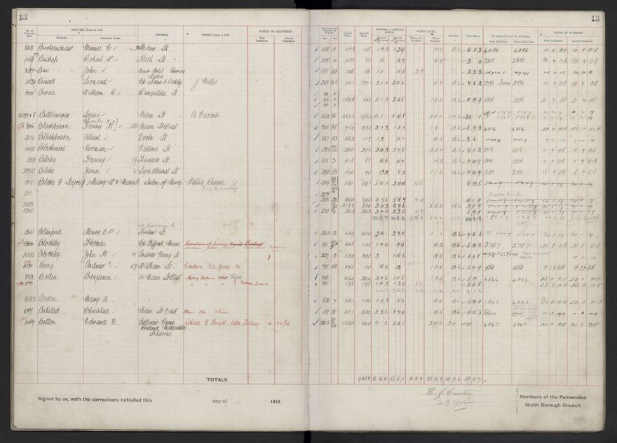 Rate book, 1918-1919 - 2021Pa_PNCC2-23-2-V26_034396-0016