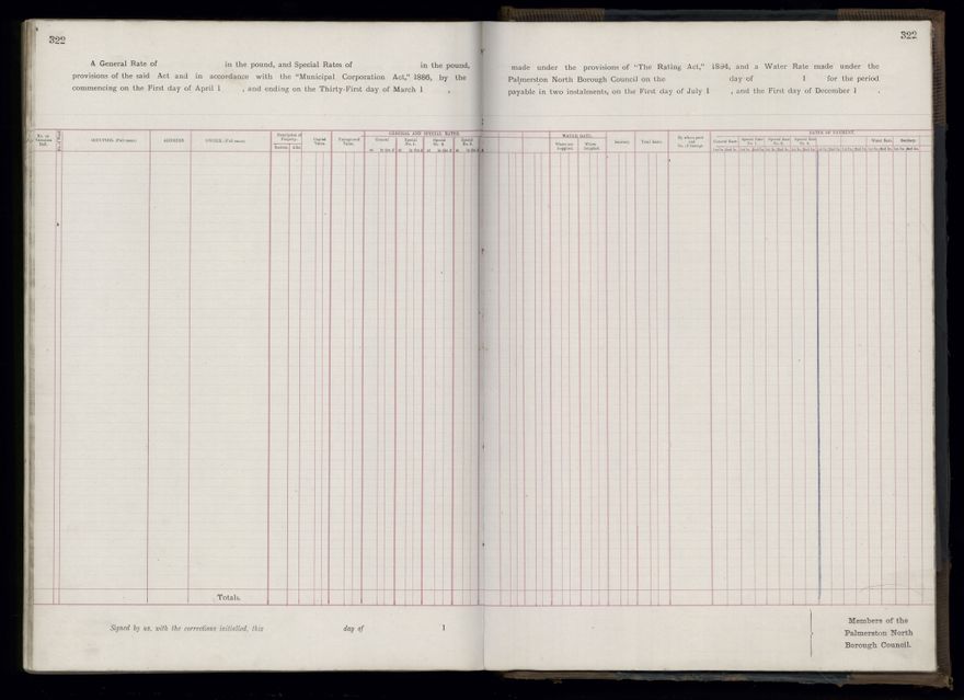 Rate book 1899 - 1900
