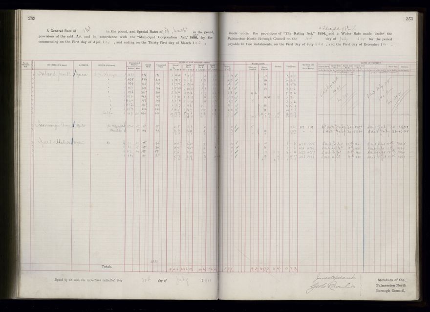 Rate book 1899 - 1900