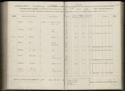 Palmerston North Rate Book, 1886-1889, 194