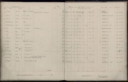 Rate book 1922 - 1923 A-L