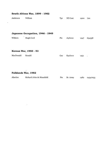 Page 12: Palmerston North War Memorial - list of names of war dead