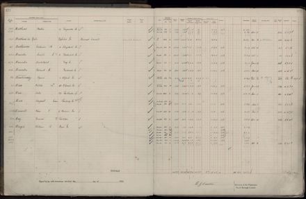 Rate book 1922 - 1923 M-Z