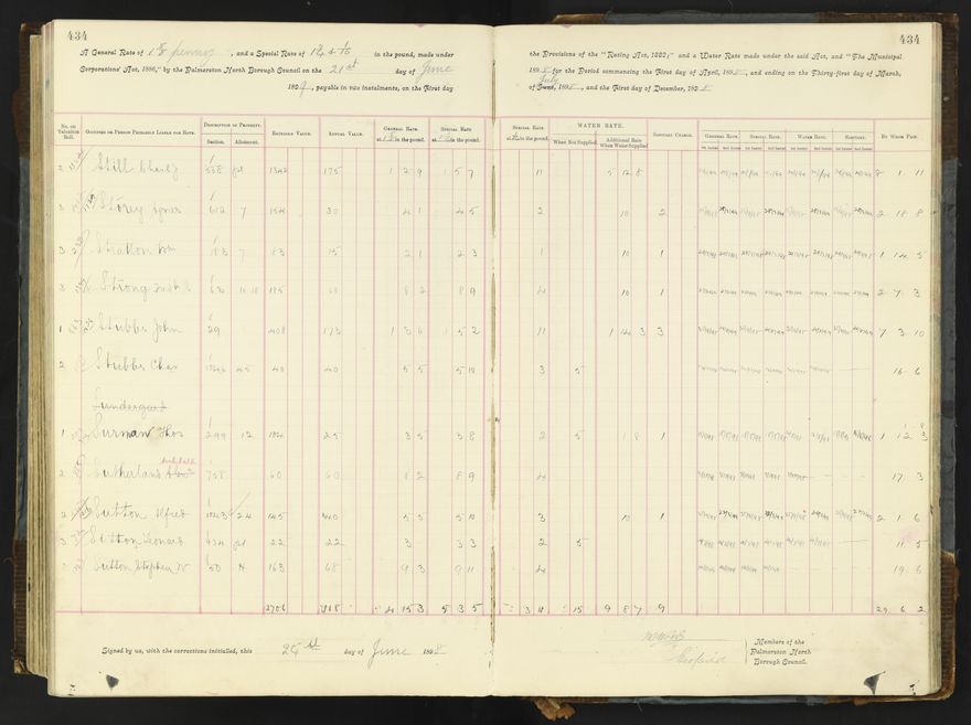 Rate book 1896 - 1899