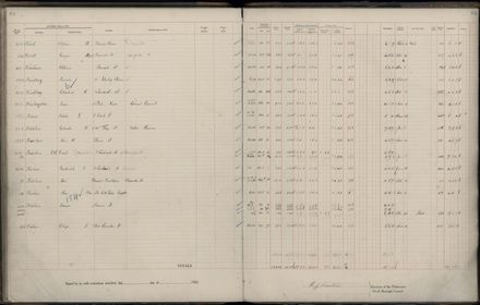 Rate book 1922 - 1923 A-L
