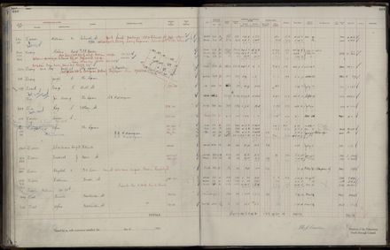 Rate book 1921 - 1922 A-L