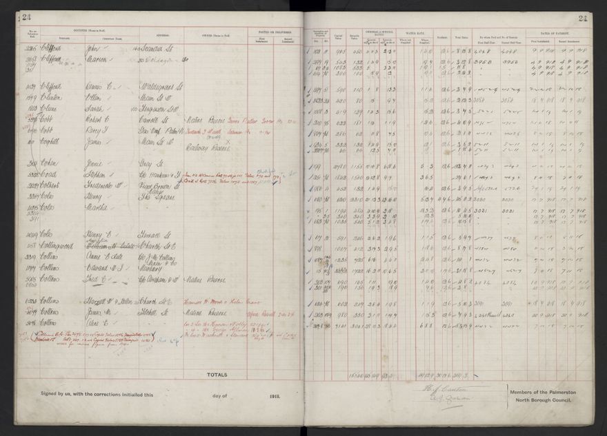 Rate book, 1918-1919 - 2021Pa_PNCC2-23-2-V26_034396-0028