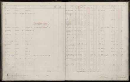 Rate book 1920 - 1921, M-Z